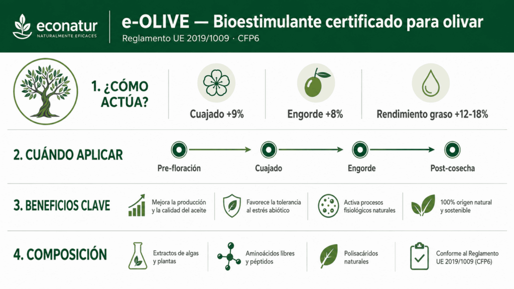 e OLIVE Bioestimulante para Olivar con Registro UE Info
